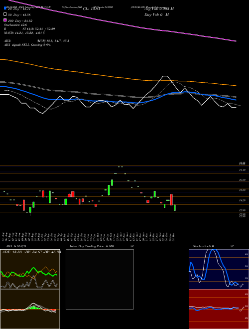 INNOKAIZ 543905 Support Resistance charts INNOKAIZ 543905 BSE