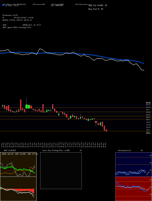 Chart Avg (543910)  Technical (Analysis) Reports Avg [