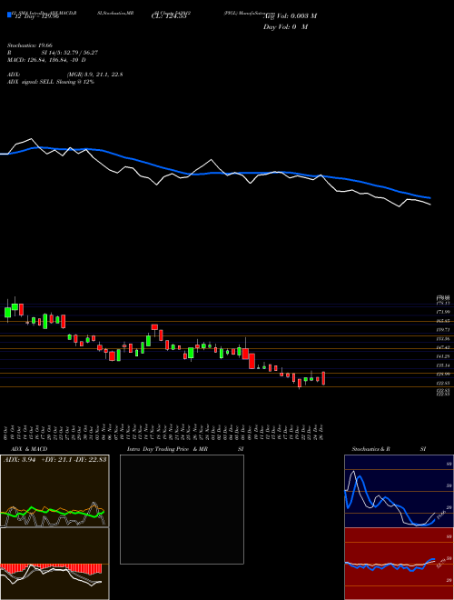 Chart Pigl (543912)  Technical (Analysis) Reports Pigl [
