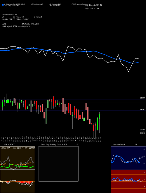 Chart Nxst (543913)  Technical (Analysis) Reports Nxst [