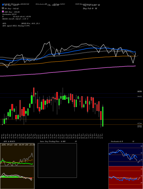 NXST 543913 Support Resistance charts NXST 543913 BSE