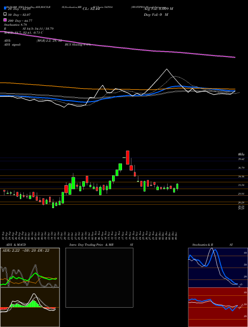 SWATIPRO 543914 Support Resistance charts SWATIPRO 543914 BSE