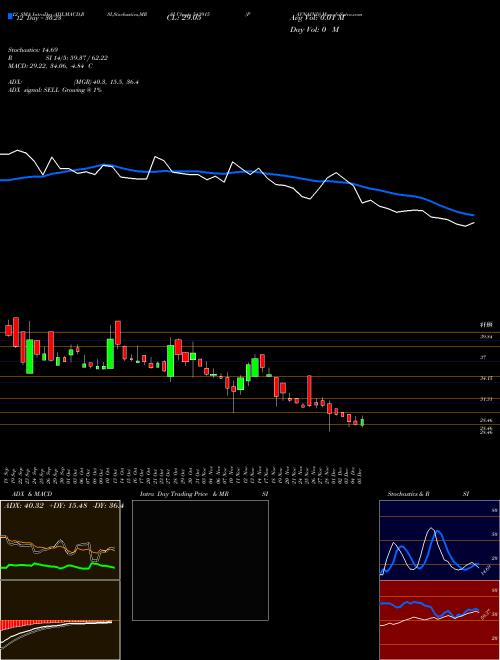 Chart Pavnaind (543915)  Technical (Analysis) Reports Pavnaind [