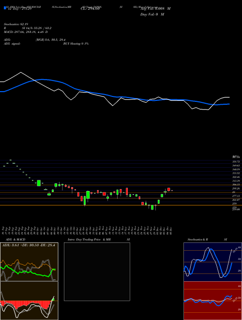 Chart Hsil (543916)  Technical (Analysis) Reports Hsil [