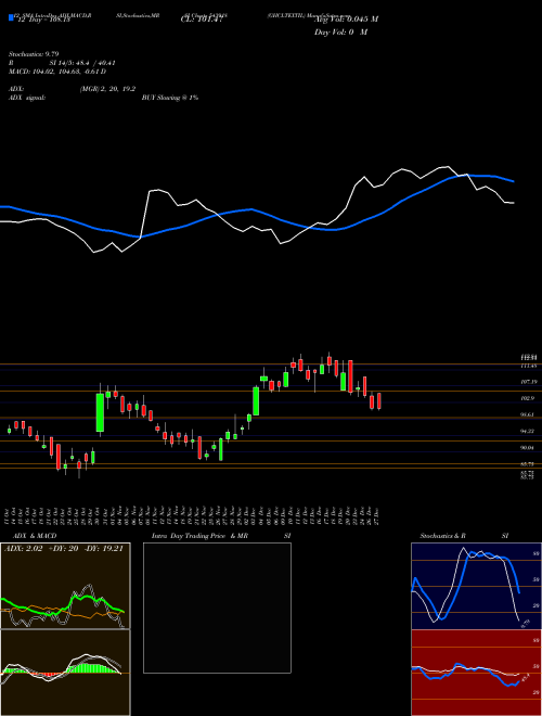 Chart Ghcltextil (543918)  Technical (Analysis) Reports Ghcltextil [