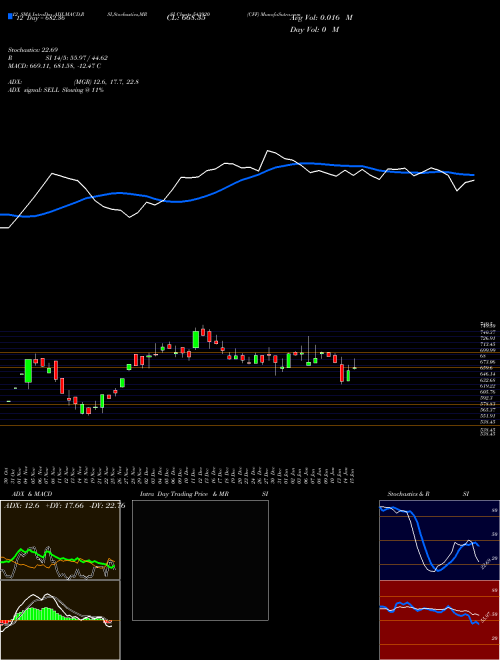 Chart Cff (543920)  Technical (Analysis) Reports Cff [