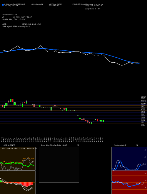 Chart Comrade (543921)  Technical (Analysis) Reports Comrade [