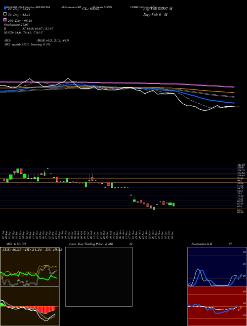 COMRADE 543921 Support Resistance charts COMRADE 543921 BSE