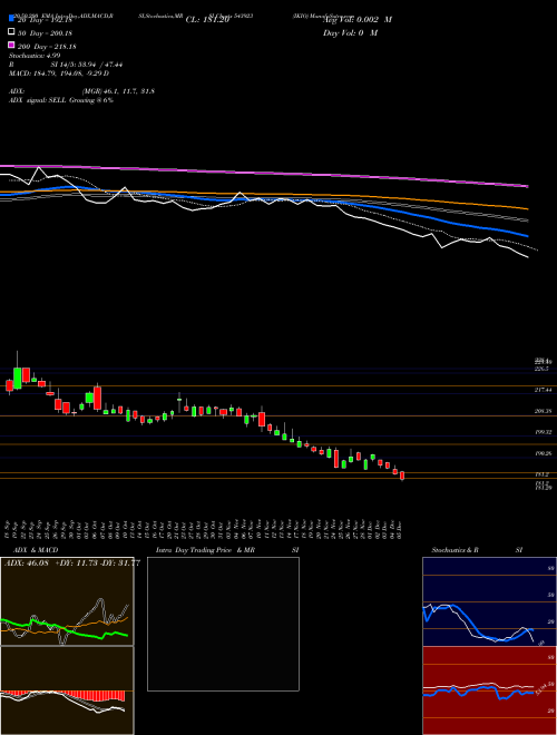 IKIO 543923 Support Resistance charts IKIO 543923 BSE