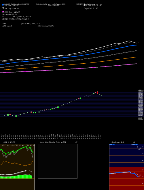 BIZOTIC 543926 Support Resistance charts BIZOTIC 543926 BSE