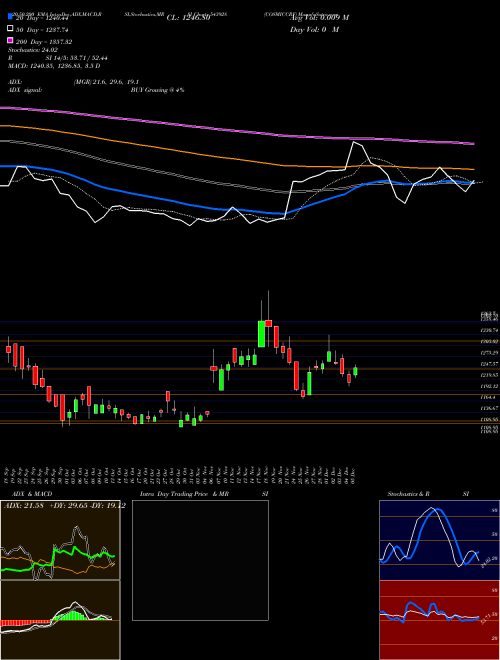 COSMICCRF 543928 Support Resistance charts COSMICCRF 543928 BSE