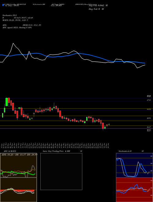 Chart Hmaagro (543929)  Technical (Analysis) Reports Hmaagro [