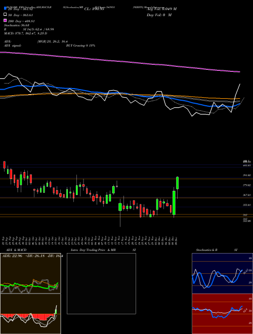 VEEFIN 543931 Support Resistance charts VEEFIN 543931 BSE