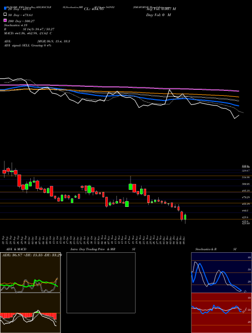 IDEAFORGE 543932 Support Resistance charts IDEAFORGE 543932 BSE