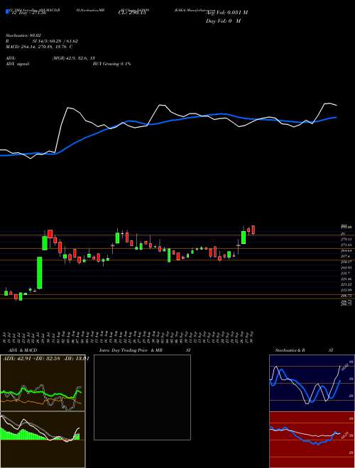 Chart Kaka (543939)  Technical (Analysis) Reports Kaka [