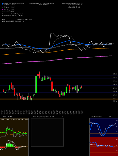 KAKA 543939 Support Resistance charts KAKA 543939 BSE