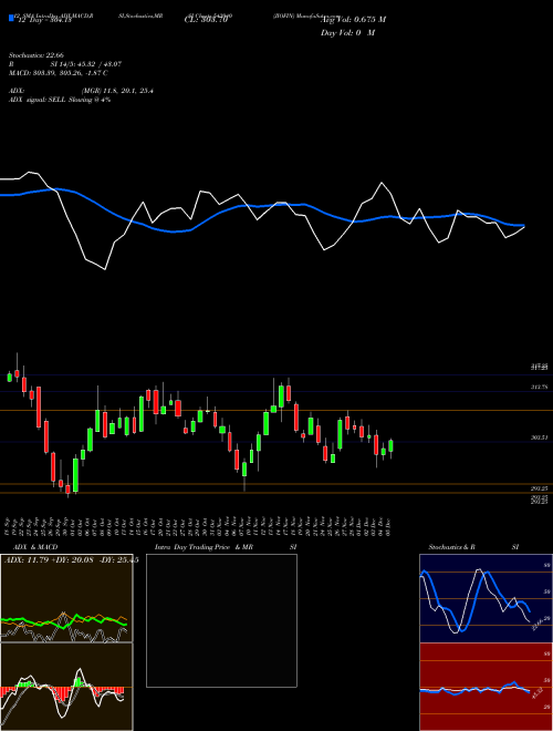 Chart Jiofin (543940)  Technical (Analysis) Reports Jiofin [