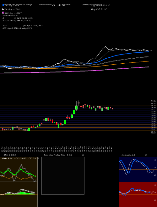 ASARFI 543943 Support Resistance charts ASARFI 543943 BSE