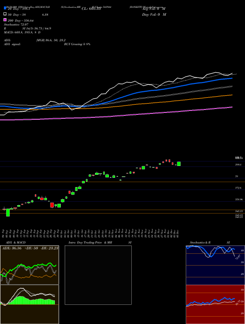 BANKETF 543944 Support Resistance charts BANKETF 543944 BSE