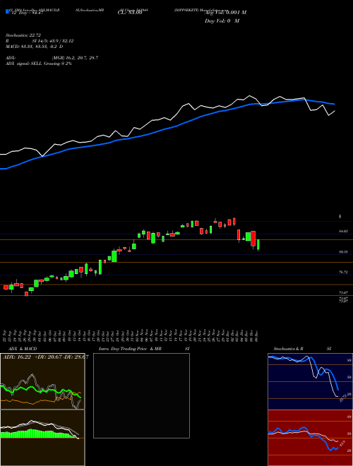 Chart Dsppsbketf (543948)  Technical (Analysis) Reports Dsppsbketf [
