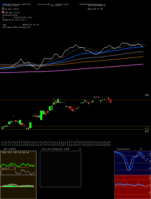 DSPPVBKETF 543949 Support Resistance charts DSPPVBKETF 543949 BSE