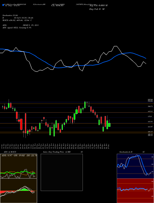 Chart Niitmts (543952)  Technical (Analysis) Reports Niitmts [