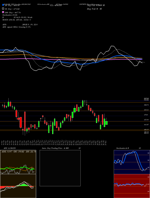 NIITMTS 543952 Support Resistance charts NIITMTS 543952 BSE