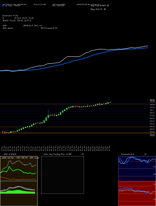 Chart Khazanchi (543953)  Technical (Analysis) Reports Khazanchi [