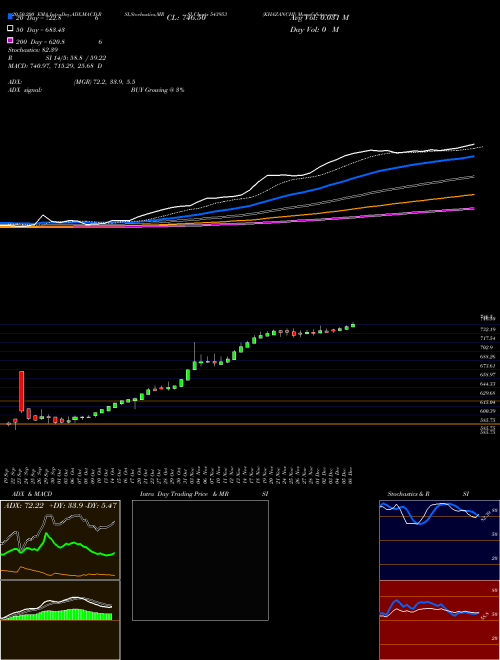 KHAZANCHI 543953 Support Resistance charts KHAZANCHI 543953 BSE