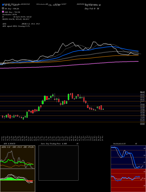 REDTAPE 543957 Support Resistance charts REDTAPE 543957 BSE