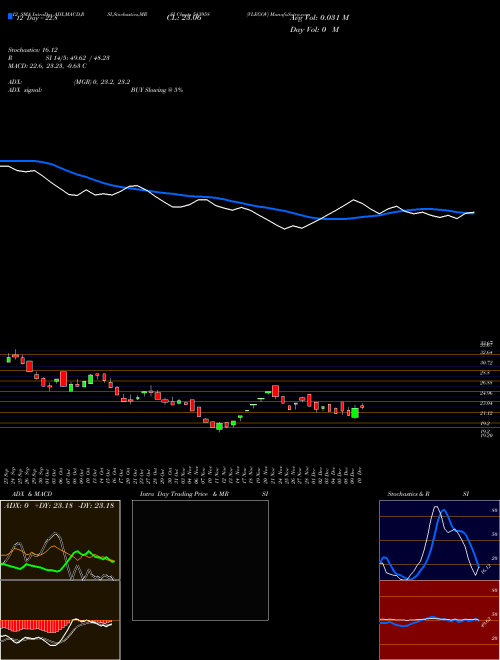 Chart Vlegov (543958)  Technical (Analysis) Reports Vlegov [