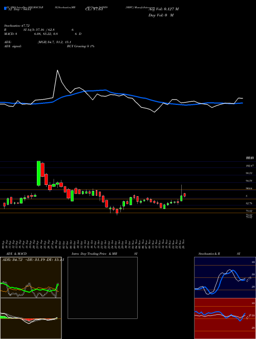 Chart Sbfc (543959)  Technical (Analysis) Reports Sbfc [