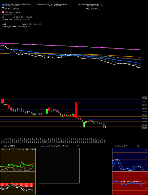 DPWIRES 543962 Support Resistance charts DPWIRES 543962 BSE