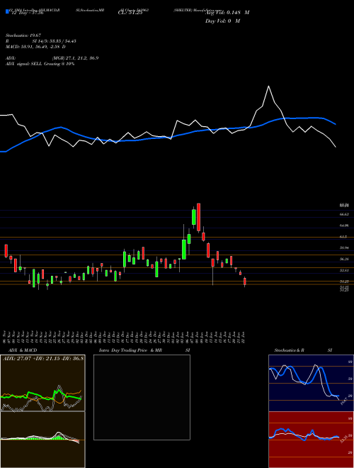 Chart Shelter (543963)  Technical (Analysis) Reports Shelter [