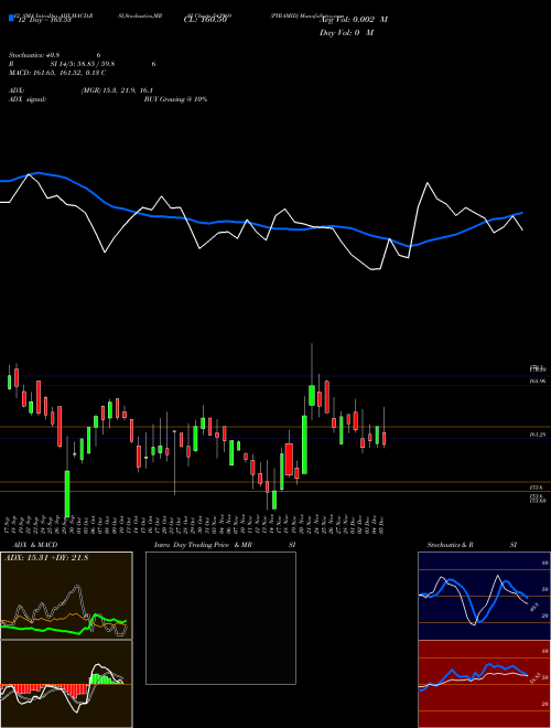 Chart Pyramid (543969)  Technical (Analysis) Reports Pyramid [