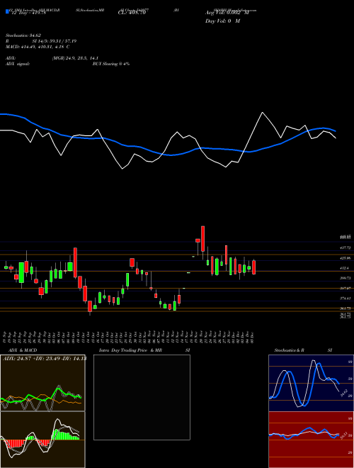 Chart Rishabh (543977)  Technical (Analysis) Reports Rishabh [