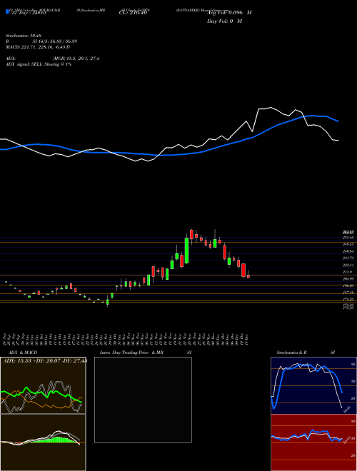 Chart Ratnaveer (543978)  Technical (Analysis) Reports Ratnaveer [