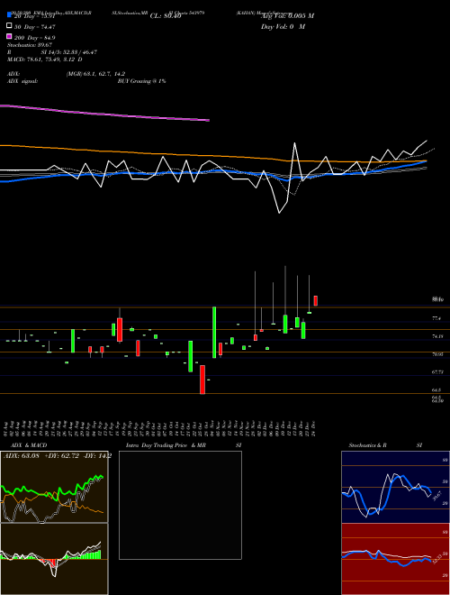 KAHAN 543979 Support Resistance charts KAHAN 543979 BSE