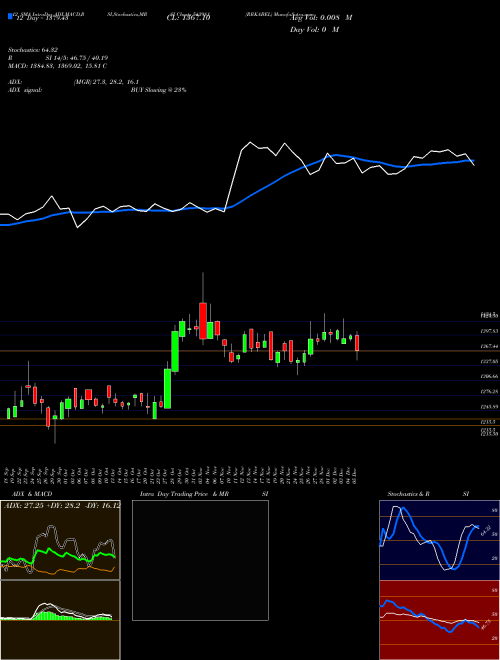 Chart Rrkabel (543981)  Technical (Analysis) Reports Rrkabel [