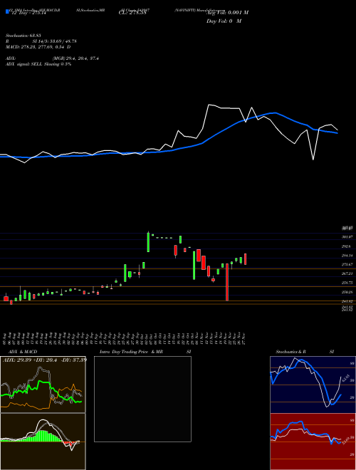 Chart Navinifty (543987)  Technical (Analysis) Reports Navinifty [
