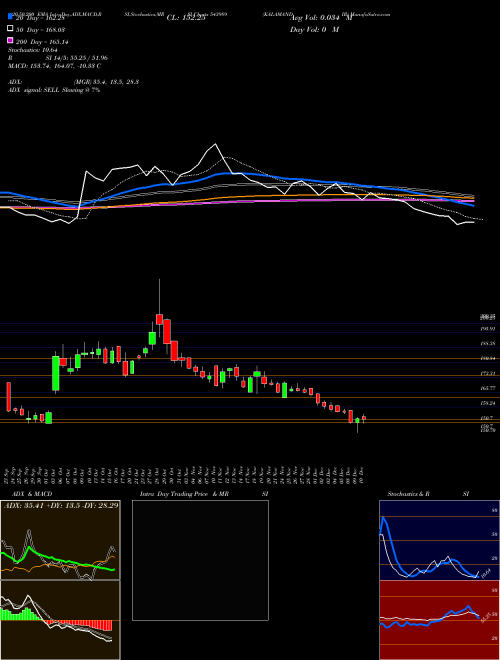 KALAMANDIR 543989 Support Resistance charts KALAMANDIR 543989 BSE