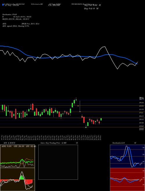 Chart Techkgreen (543991)  Technical (Analysis) Reports Techkgreen [