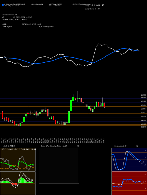 Chart Yatra (543992)  Technical (Analysis) Reports Yatra [