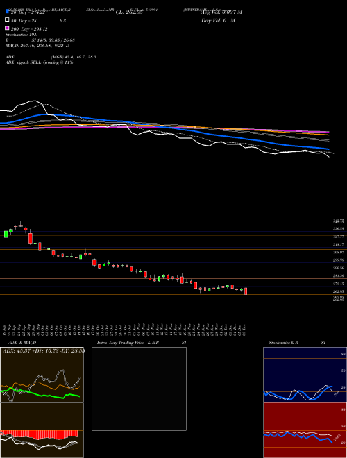 JSWINFRA 543994 Support Resistance charts JSWINFRA 543994 BSE