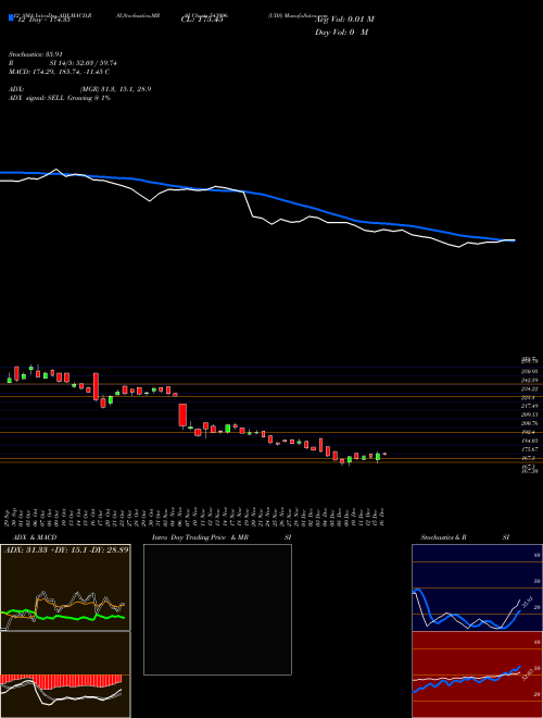 Chart Uds (543996)  Technical (Analysis) Reports Uds [