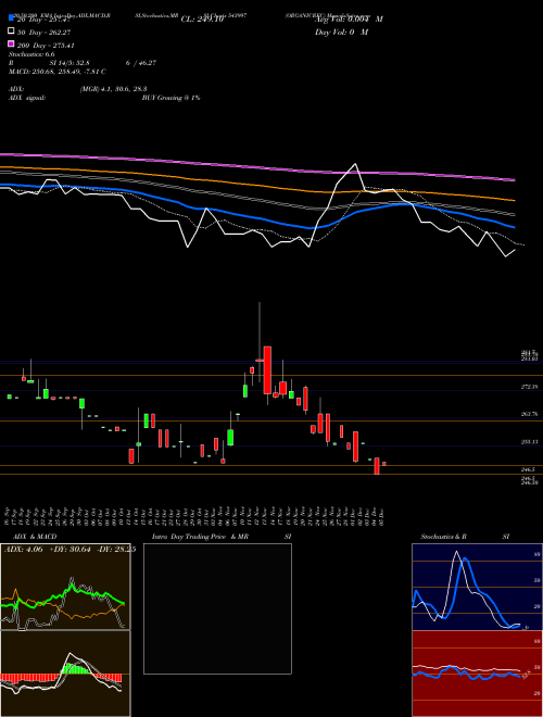 ORGANICREC 543997 Support Resistance charts ORGANICREC 543997 BSE