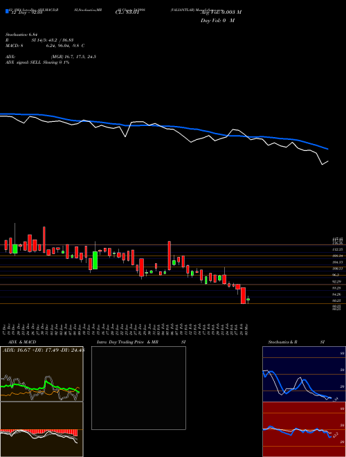 Chart Valiantlab (543998)  Technical (Analysis) Reports Valiantlab [