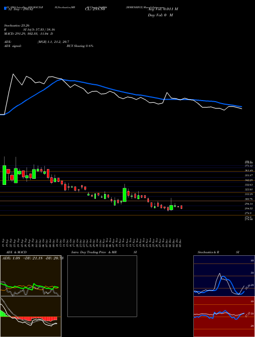 Chart Irmenergy (544004)  Technical (Analysis) Reports Irmenergy [