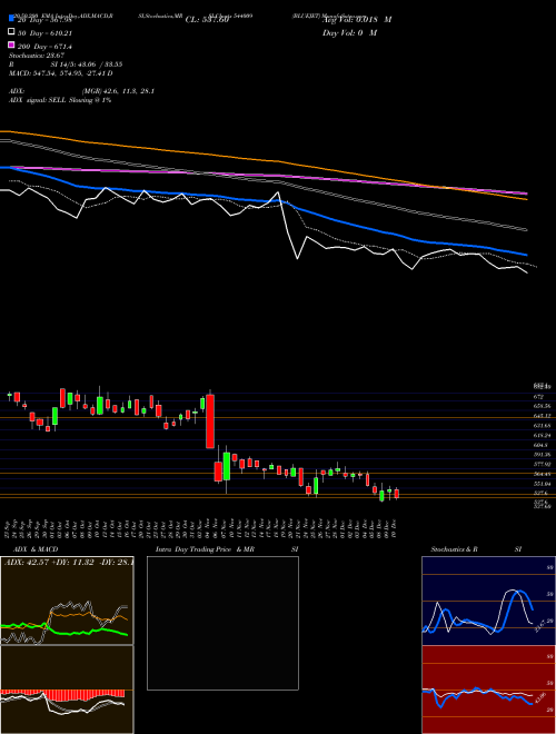 BLUEJET 544009 Support Resistance charts BLUEJET 544009 BSE