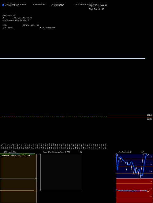 Chart Liquidsbi (544010)  Technical (Analysis) Reports Liquidsbi [